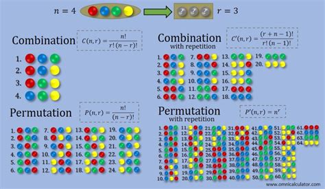how many 3 digit combinations are there|Combinations & Permutations Calculator .